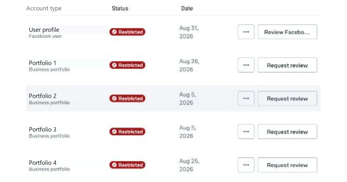 Meta Business Support Home listing several business portfolios with a restricted status and a request review button beside each